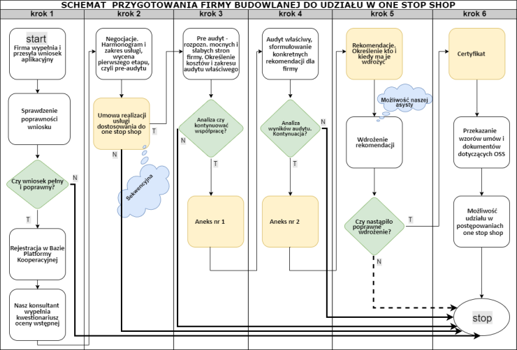 Usługa 5 - schem_blokowy_przygotow_firmy_budowl_04042022.png